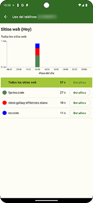 Uso diario del teléfono MMGuardian