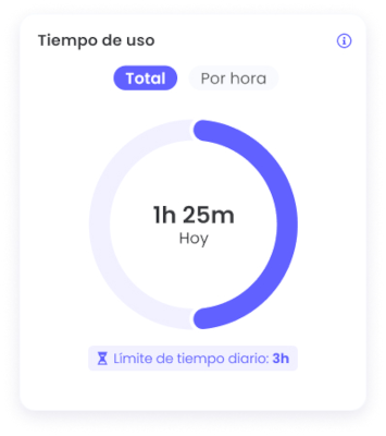 Tiempo de uso Qustodio