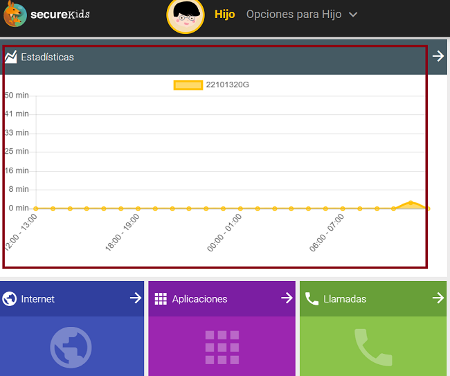 Panel de control SecureKids