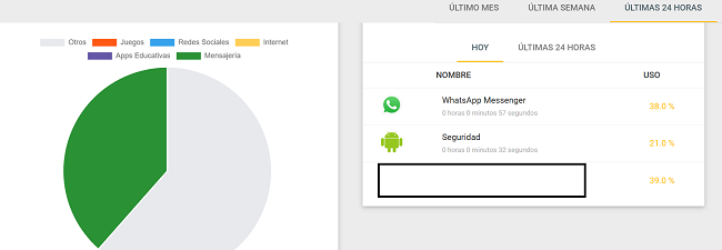 Uso del dispositivo SecureKids