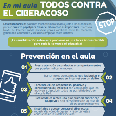 En mi aula, todos contra el ciberacoso