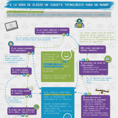 Cómo elegir un juguete conectado