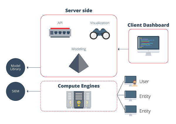 OpenUBA architecture