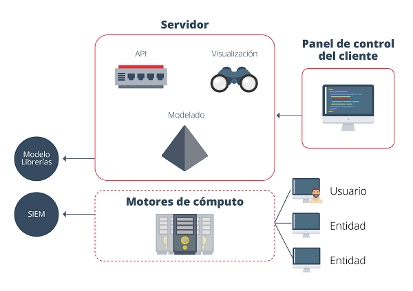 Arquitectura de OpenUBA