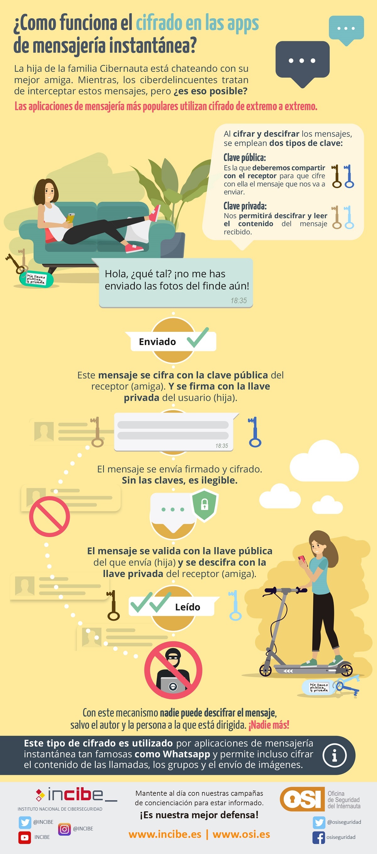 Infografía en la que se explica el funcionamiento del cifrado en las apps de mensajería instantánea