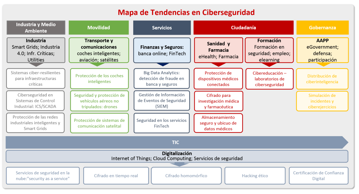 Mapa Tendencias